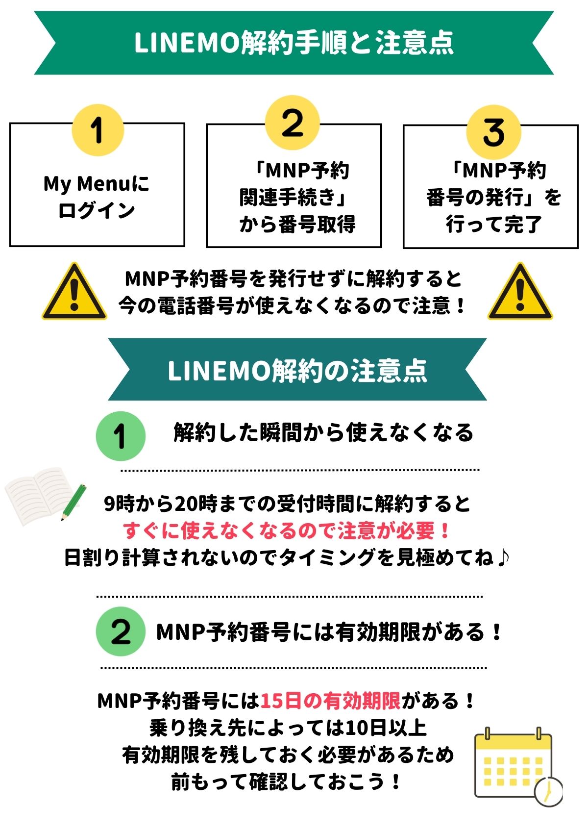 LINEMO　解約
